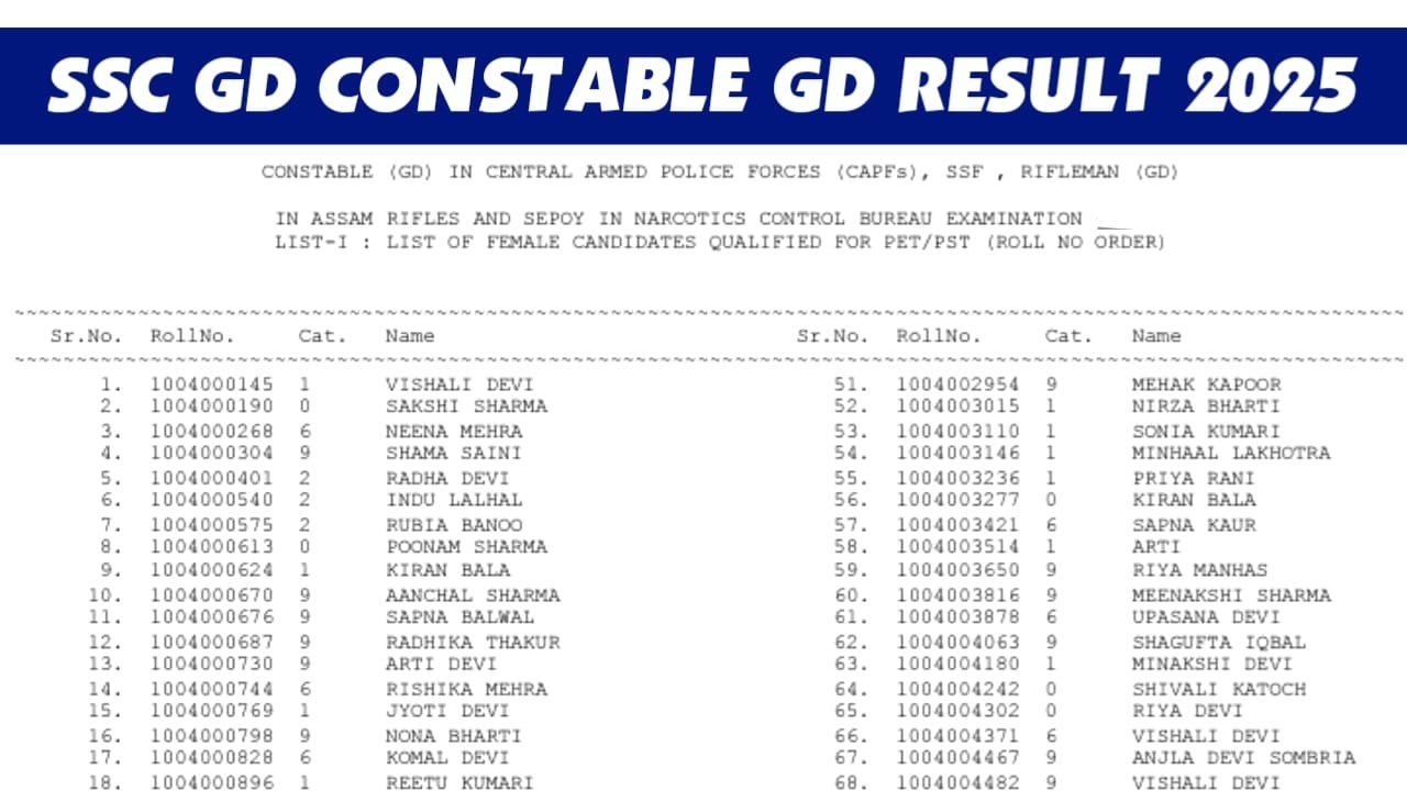 SSC GD Constable Result 2025